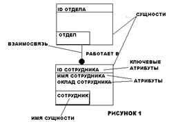 http://www.cfin.ru/vernikov/idef/images/idef1.gif