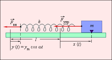 http://physics.ru/courses/op25part1/content/chapter2/section/paragraph5/images/2-5-1.gif