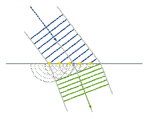 https://upload.wikimedia.org/wikipedia/commons/thumb/b/b7/Refraction_-_Huygens-Fresnel_principle.svg/300px-Refraction_-_Huygens-Fresnel_principle.svg.png