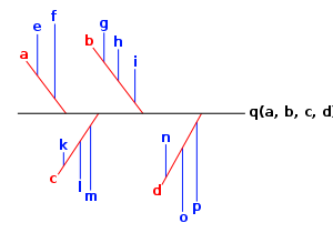 https://upload.wikimedia.org/wikipedia/commons/thumb/a/a8/Fishbone.svg/300px-Fishbone.svg.png